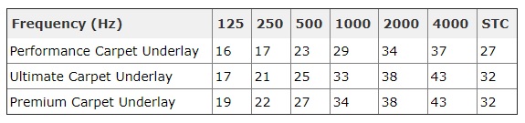 A table with numbers and time in different positions.