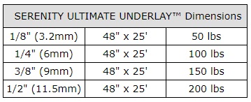 A table with the ultimate underlay sizes.
